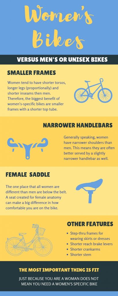 Difference between women's bikes and men's bikes