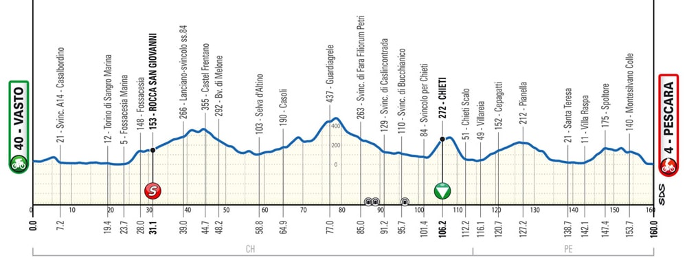 Giro d'Abruzzo 024