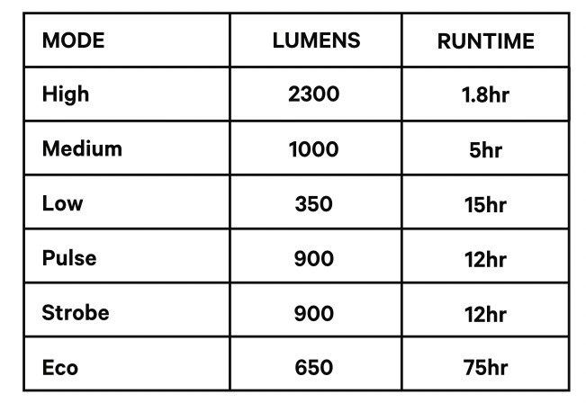 KNOG Rebrand and New Blind X Lights X 2300 lumen chart