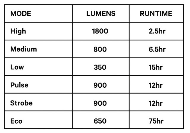 KNOG Rebrand and New Blind X Lights X !800 lumen chart
