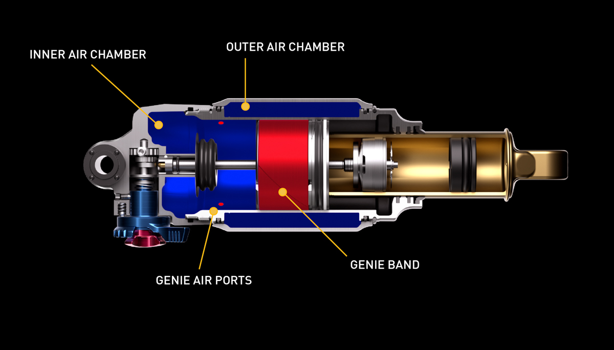 Specialized Stumpjumper 15, Genie shock diagram